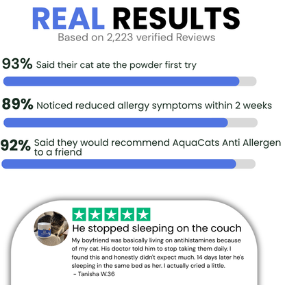 Anti Allergen Powder [Free Today]